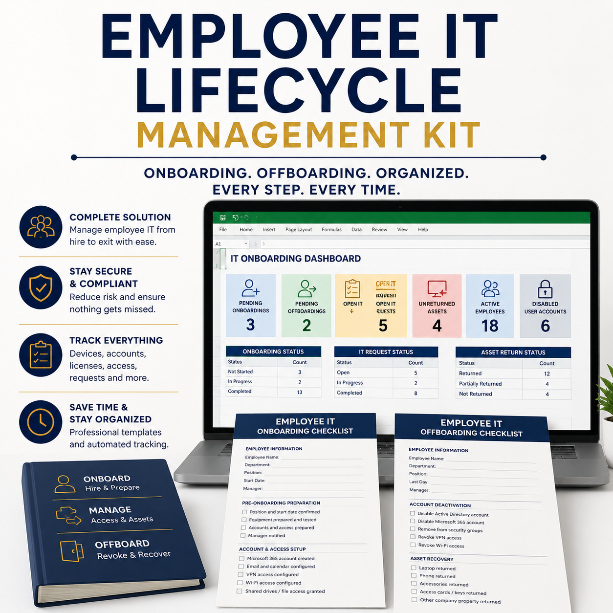 1. Employee IT lifecycle management kit Employee IT Onboarding and Offboarding Kit with editable lifecycle checklists, technology trackers, and dashboard