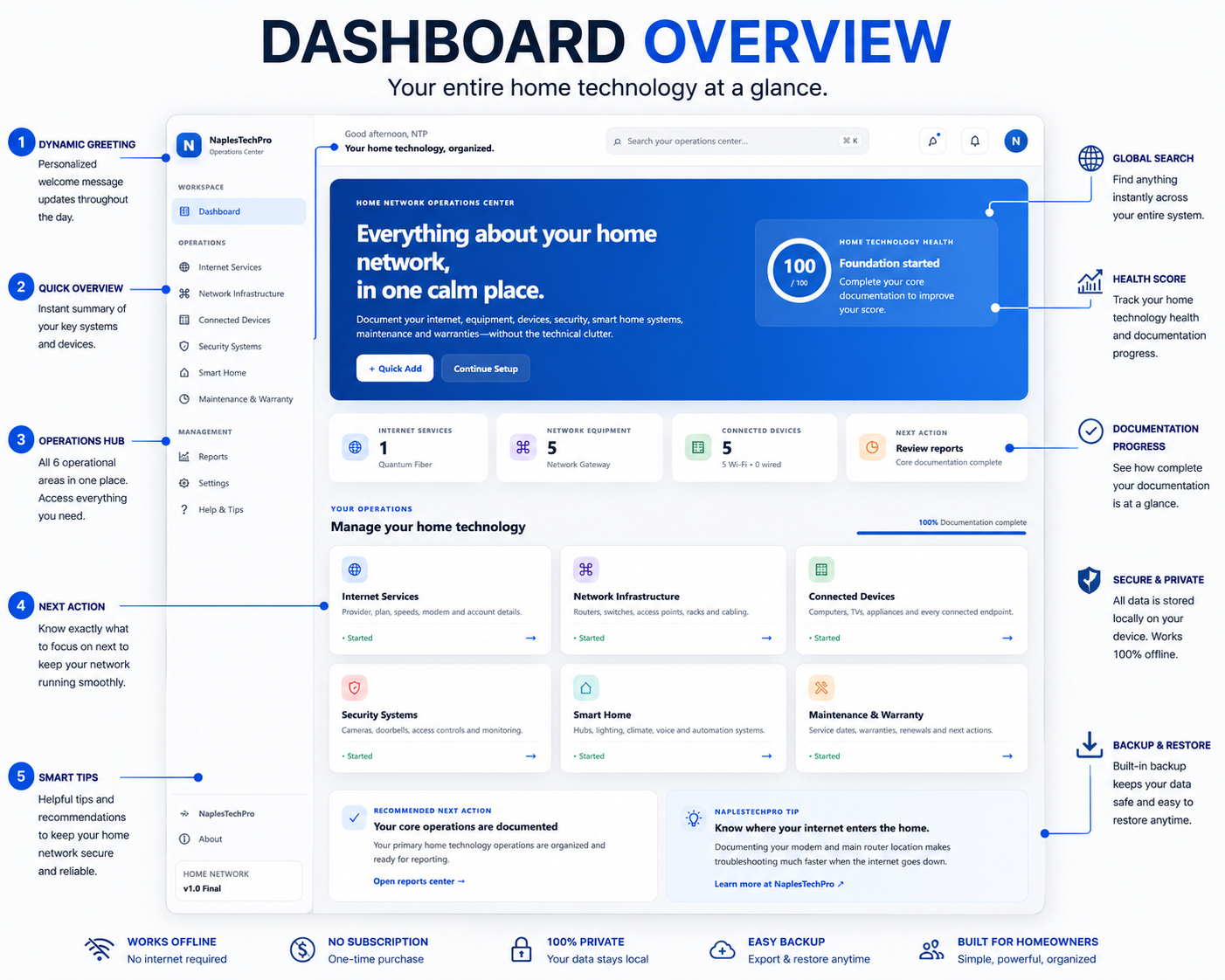 Home Network Operations Center dashboard with documentation progress, health score, module summaries, global search, and recommended next action