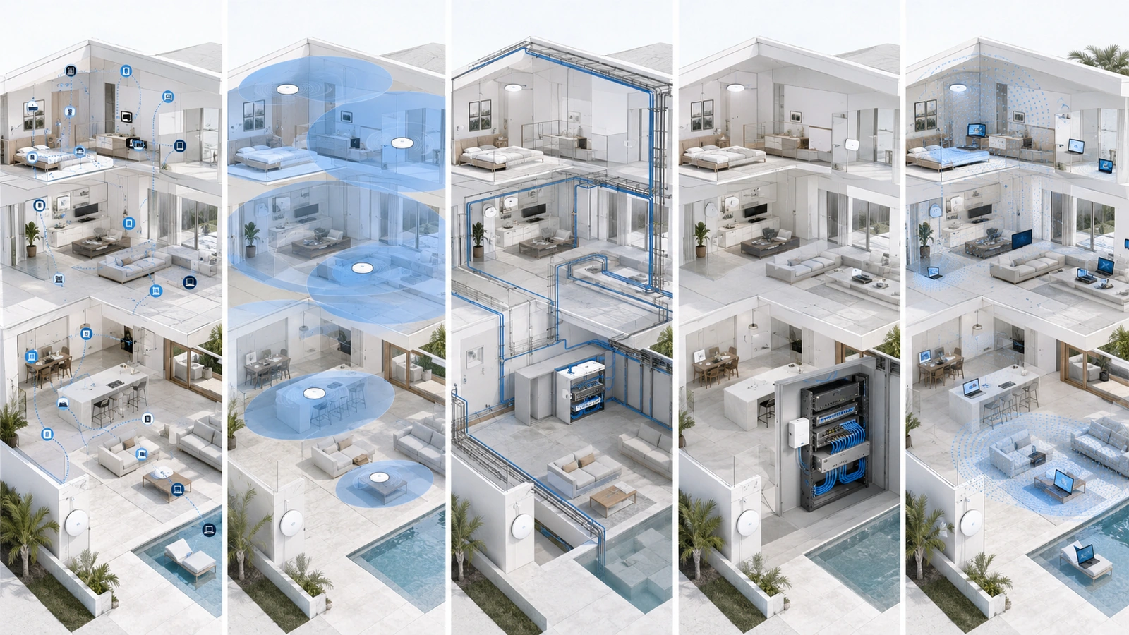 Property-planning sequence progressing from wireless requirements and access-point placement through pathways, cabling, PoE, installation, and validation